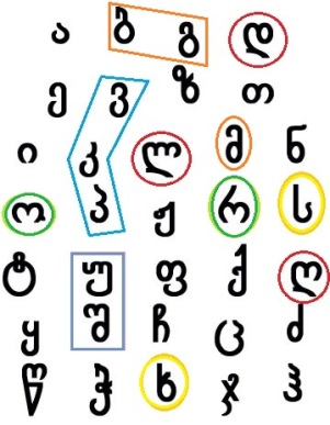 georgian alphabet hard difficult