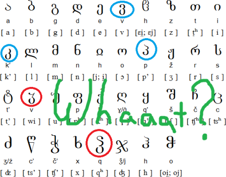 georgian alphabet obsolete letters
