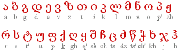 georgian transliteration