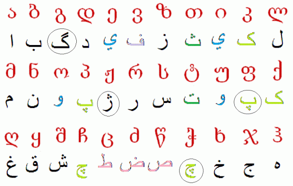 georgian arabic alphabet transliteration